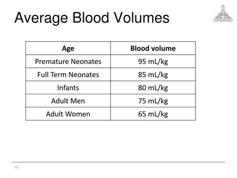 estimated blood volume|Iba pa.